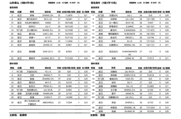 泰山队临阵更换首发名单最大下球网评级竞投