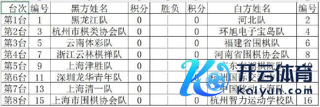 男人乙级团体第一轮对阵表